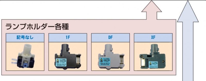 φ100 押しボタンスイッチ OBSA-100 | 竹中電業株式会社