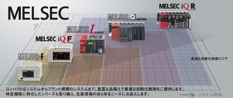 三菱電機PLCラインアップ紹介 | 竹中電業株式会社