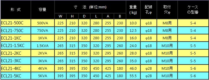 7094円 新発売の 相原電機 Sシリーズ トランス用屋内ケース S-4
