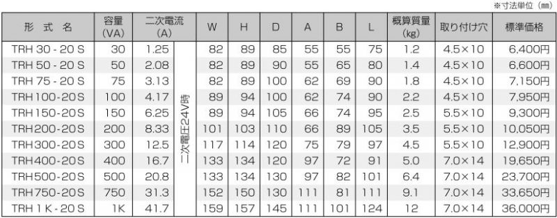 東洋技研 TRH-21Sシリーズ TRH4K-21S 通販