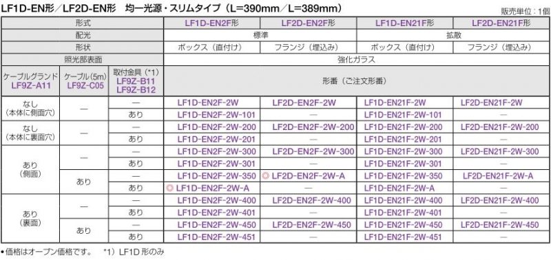 気質アップ バビロニアオセアニアアズワン トリプルアームLED照明 TSF-HI 1-3438-02