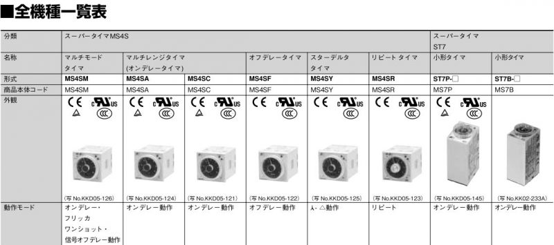 富士電機　スーパータイマST7Pシリーズ