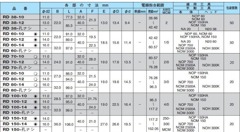 お気に入 圧着端子RD80-12 3個