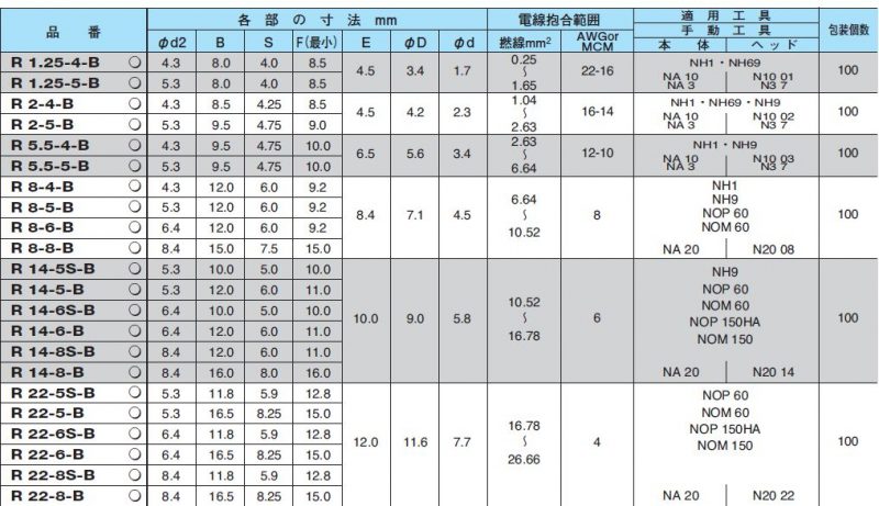 銅線用（90度曲げ端子） | 竹中電業株式会社