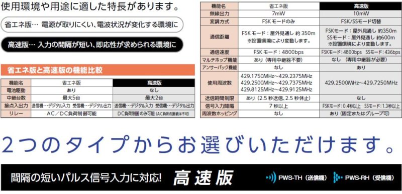 パトライト ワイアレスコントロールユニット高速版送信機タイプ白 PWS-TTN-W - 1