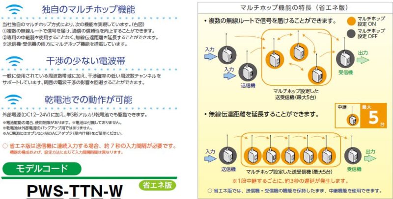 PWS] ワイヤレスコントロールユニット用 送信機・受信機 | 竹中電業