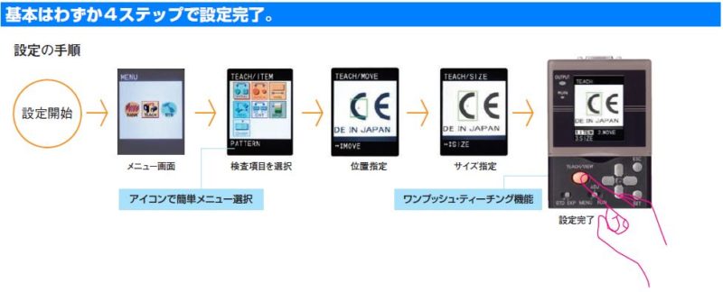 OMRON スマートセンサ ZFV-SH50 ZFV-A20