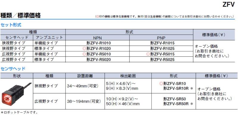 ZFV ]超高速CCDカメラスマートセンサ 画像センサより気軽に導入可能 