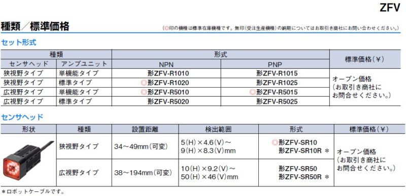 ZFV ]超高速CCDカメラスマートセンサ 画像センサより気軽に導入可能