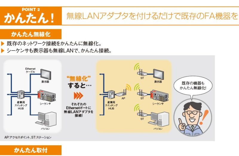 ランキング総合1位 life village mart三菱電機 FXシーケンサ Ethernetインタフェースブロック Ethernet接続インタフェース  FX3U-ENET-L