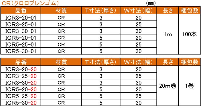 日本に ネオプレーンゴム 1ｍ