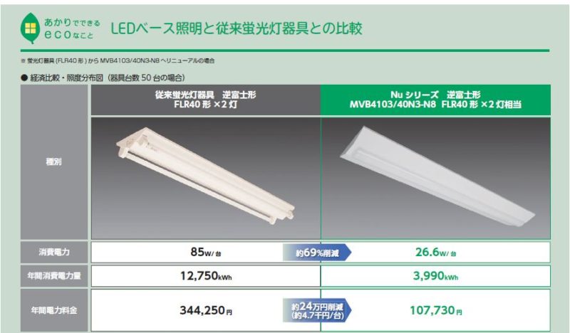 Nuシリーズ] 逆富士形MVB4103/MVB4104 LED一体型ベース照明 | 竹中電業 