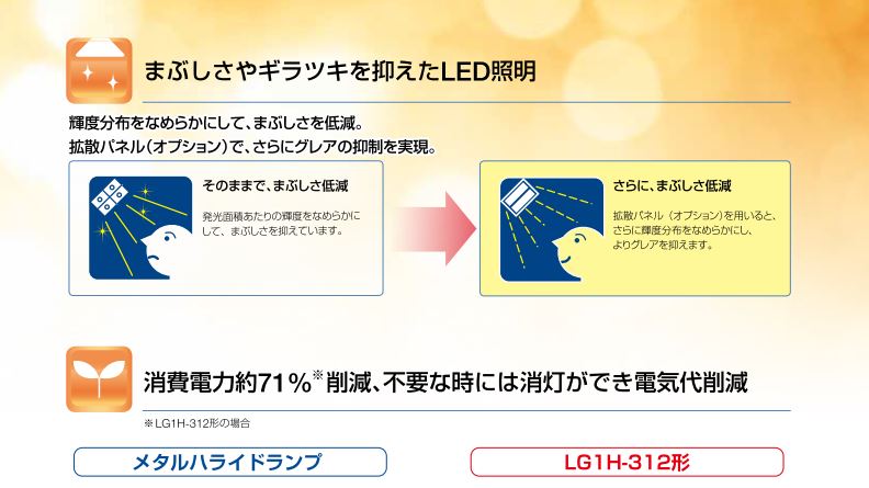 Lg1h形300 高天井用led照明 まぶしさ ギラツキを抑えた最適空間 竹中電業株式会社