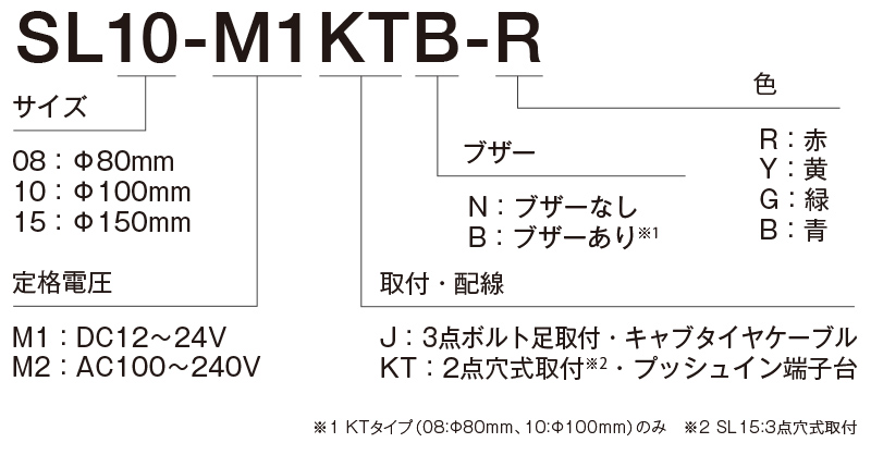 パトライト PATLITE 表示灯 SL10-M2JN-R Φ100 AC100?240V 発光パターン（3種） 赤色 キャブタイヤコード・ - 1